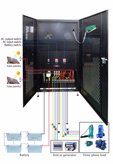 Convertitore di frequenza AC900 di alta qualità 220 V/380 V 50